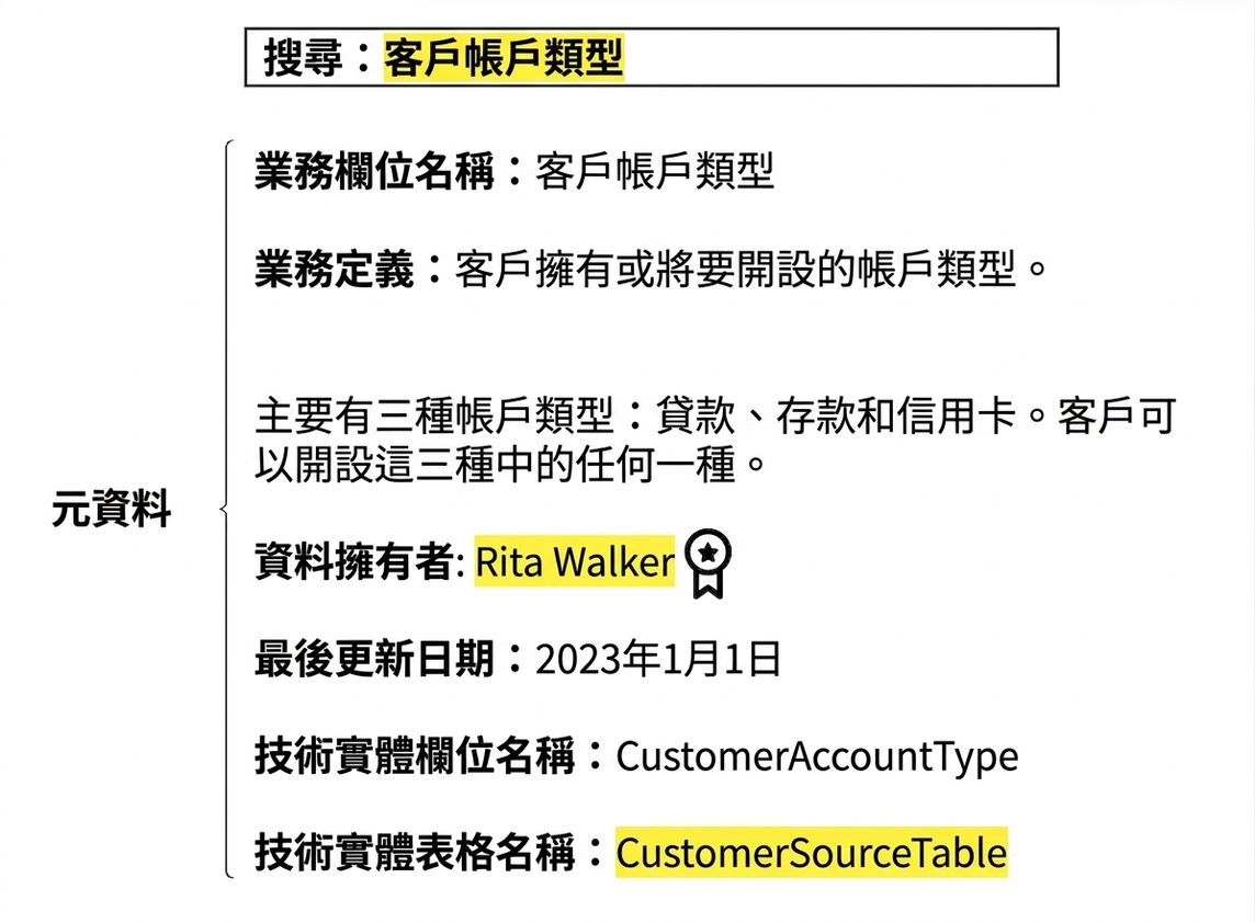 資料目錄中的中繼資料範例