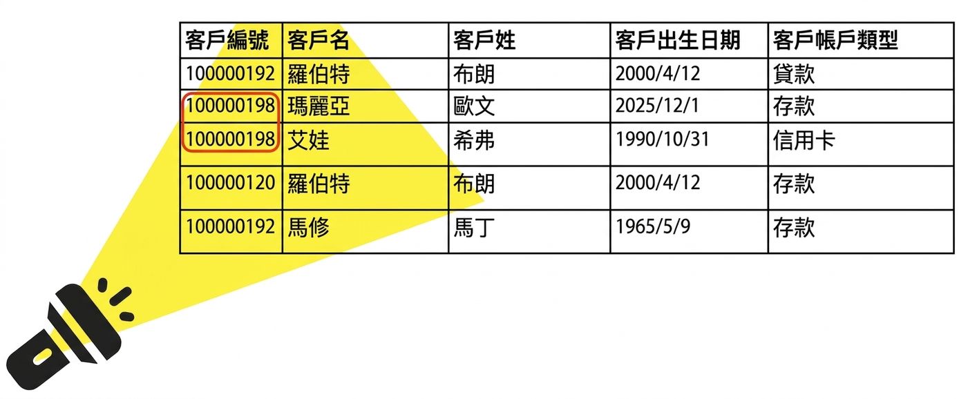 手電筒照著資料表