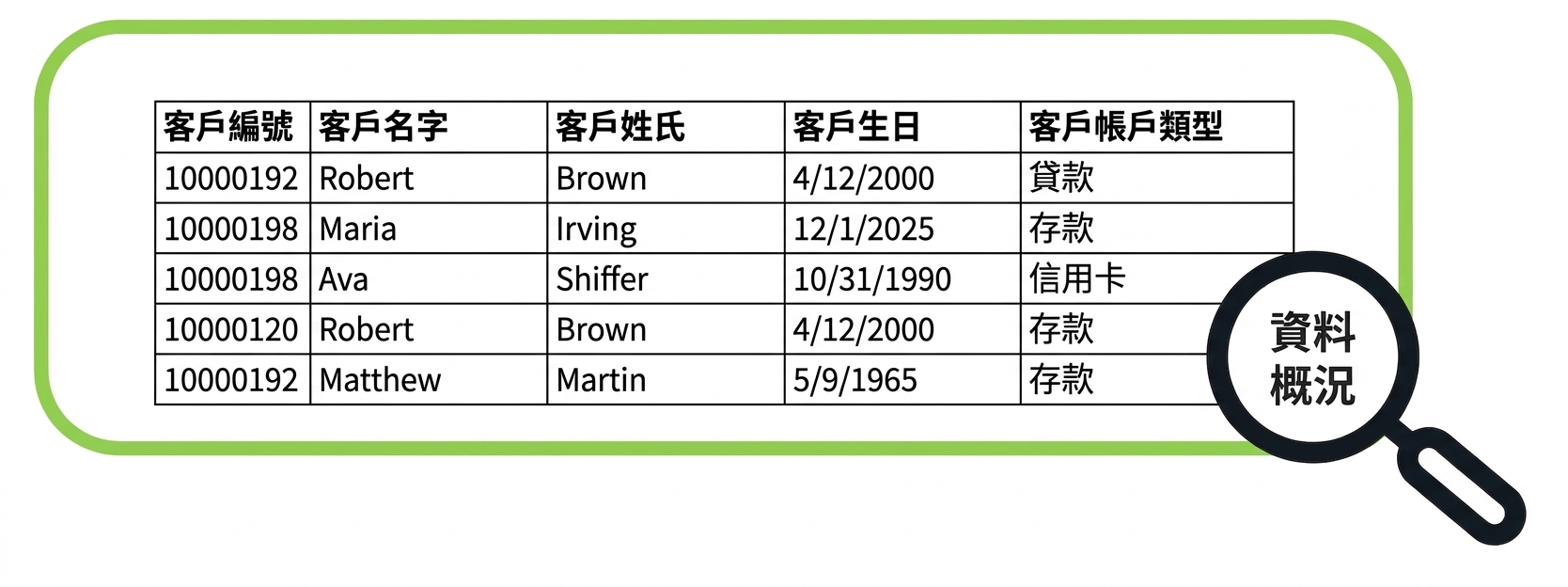 ![資料表]