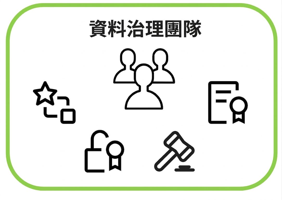 資料治理圖示