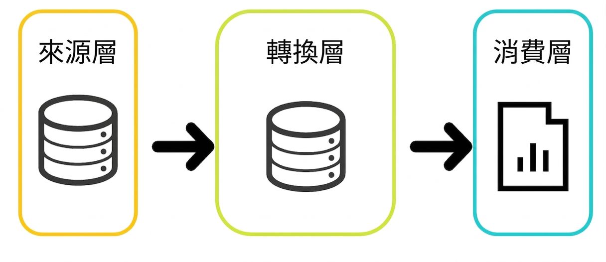 資料沿革範例