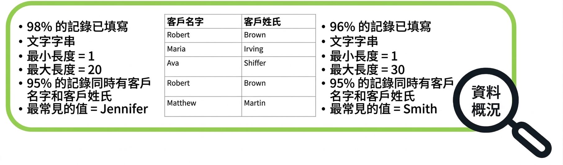 資料剖析範例