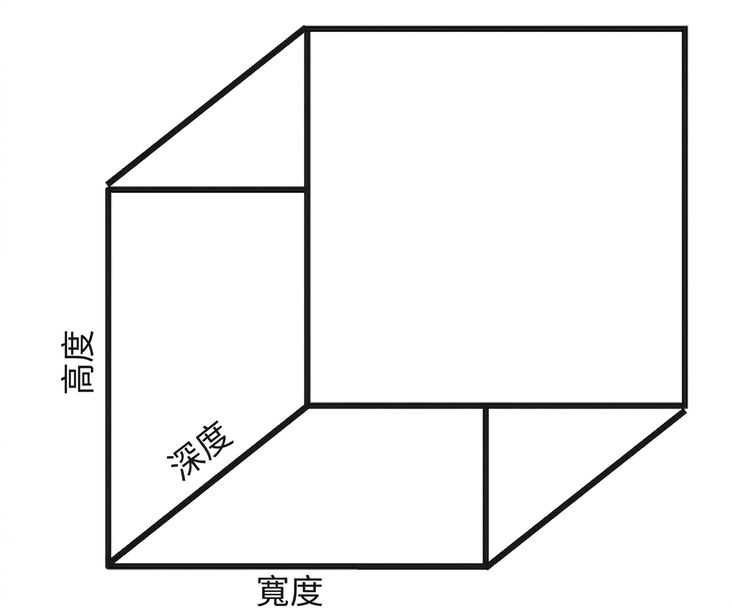立方體