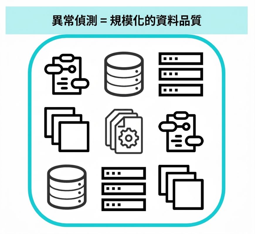 顯示多種資料來源的圖，象徵可在規模上確保資料品質