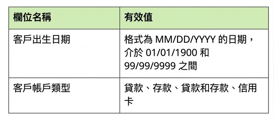 資料剖析範例