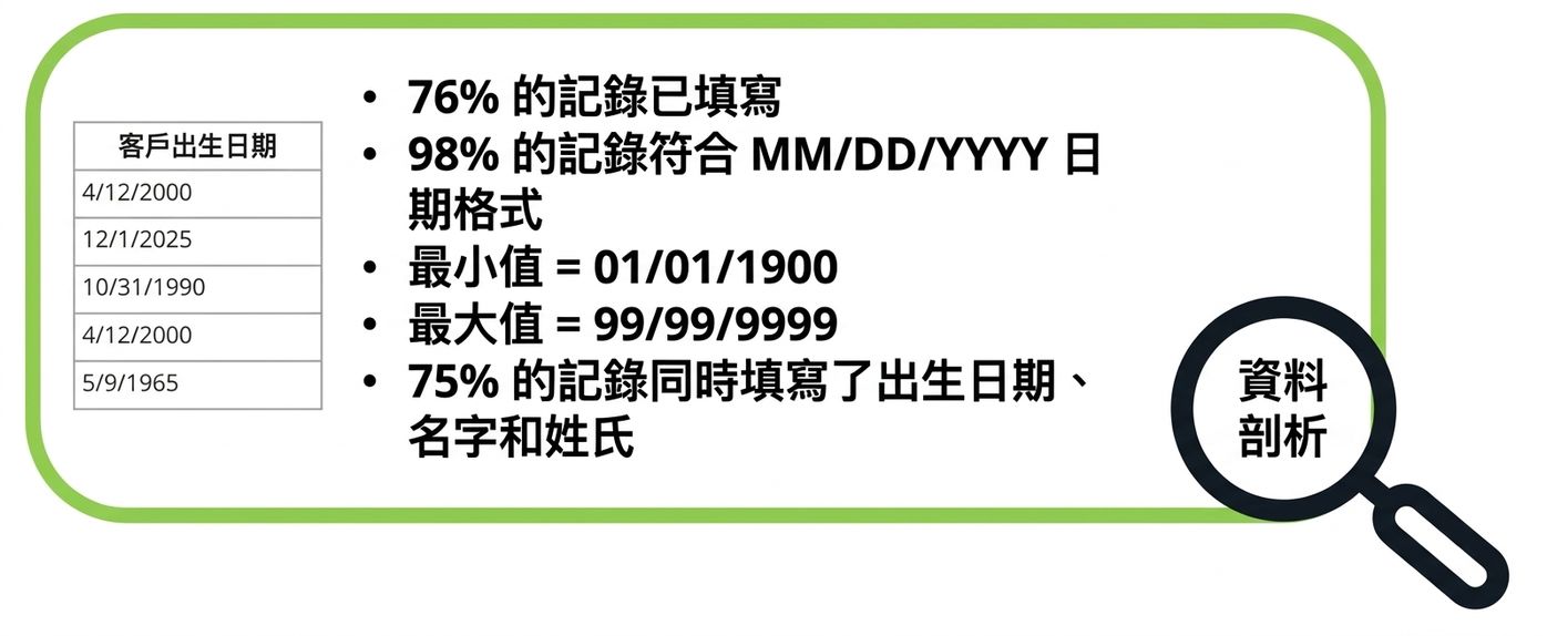 資料剖析範例