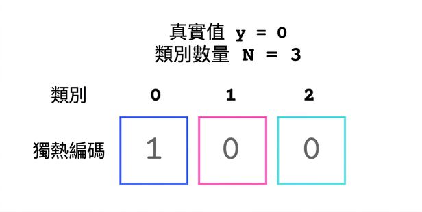 One-hot 編碼