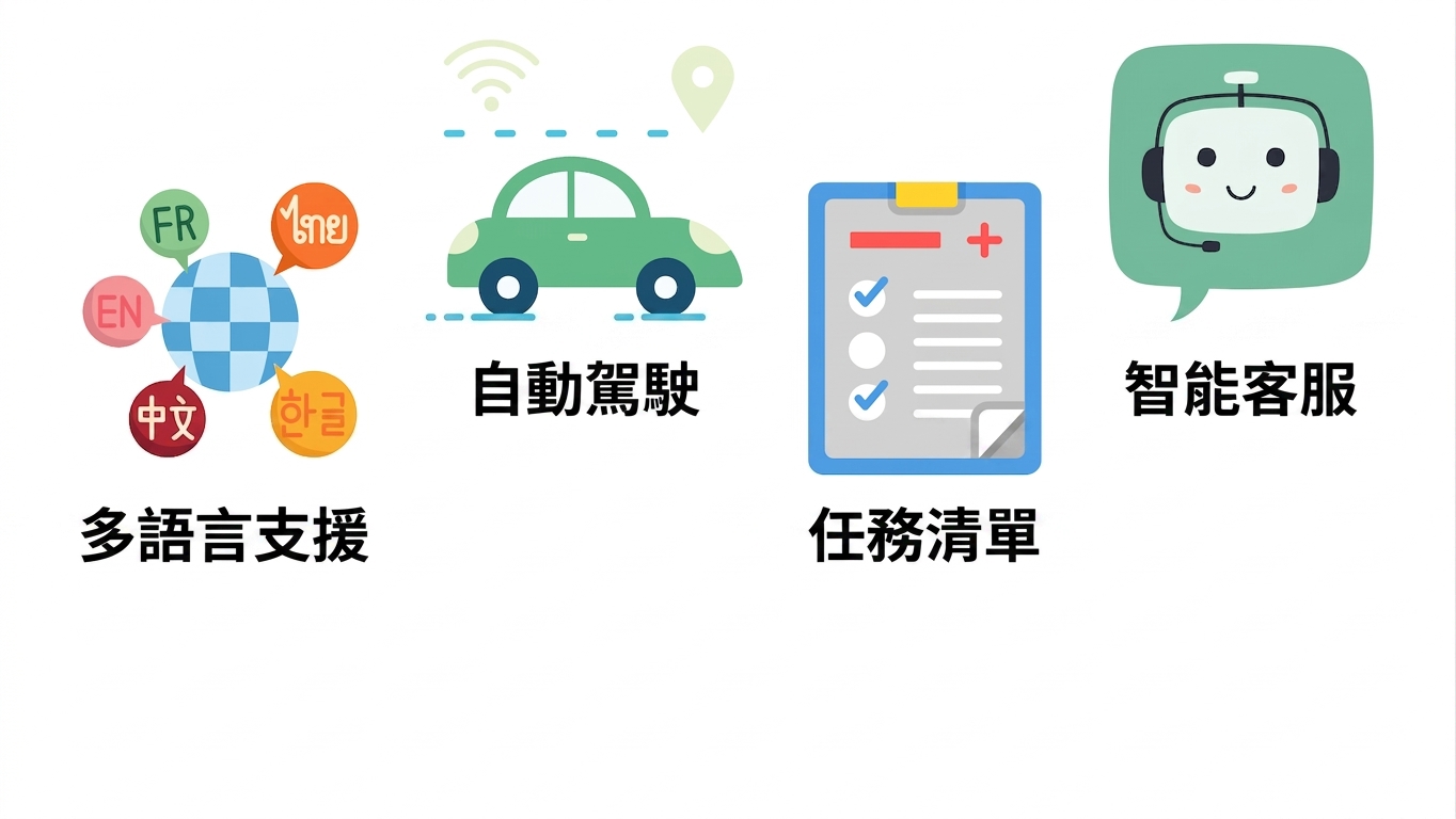 示意圖：地球多語言、自駕車與醫療診斷、聊天機器人