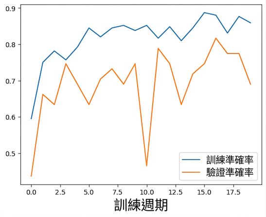 原始效能