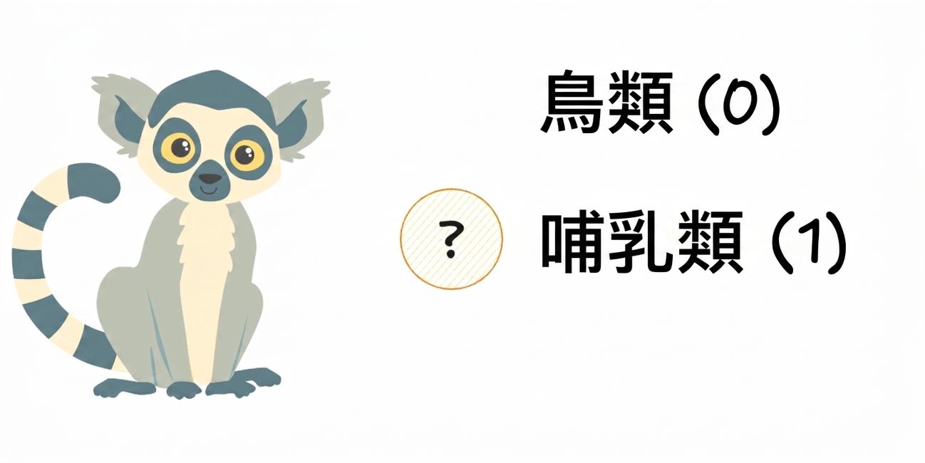 將「bird」與 mammal 作為選項的狐猴
