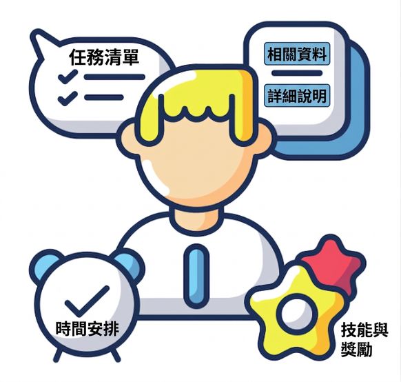 評估時間與技能的人