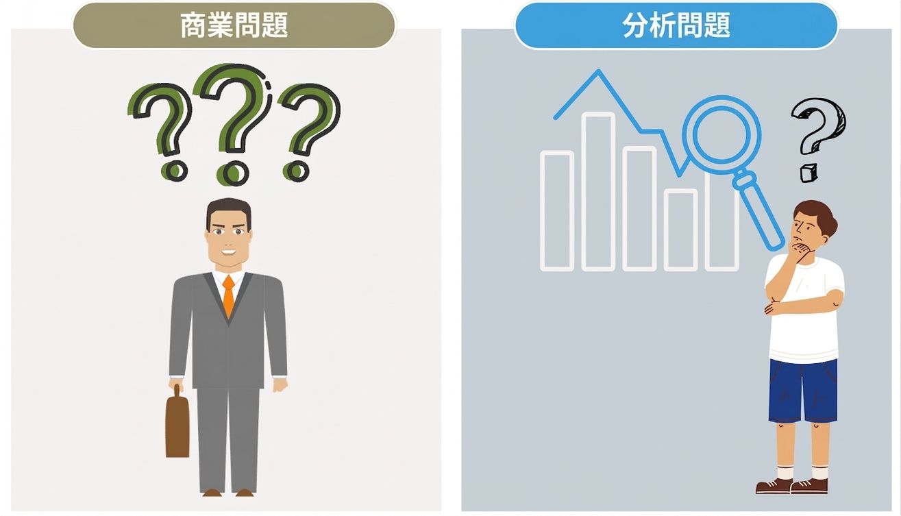 左邊是商務人士提問。右邊是分析師思考分析問題