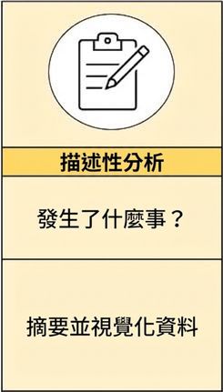 描述型分析的摘要視覺圖