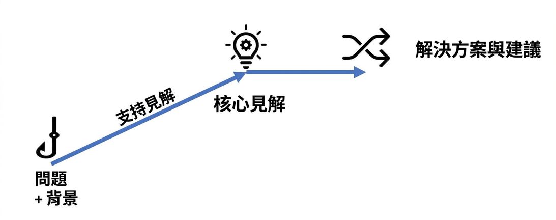 敘事結構的示意圖