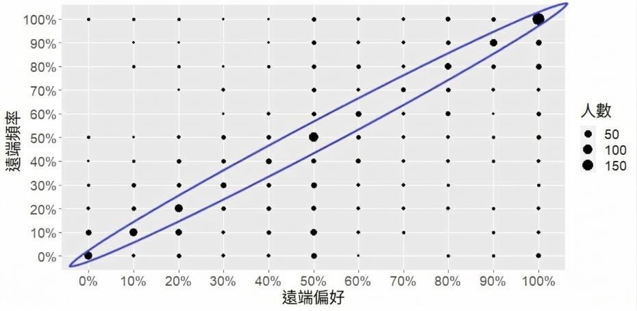 對角線高亮的計數圖