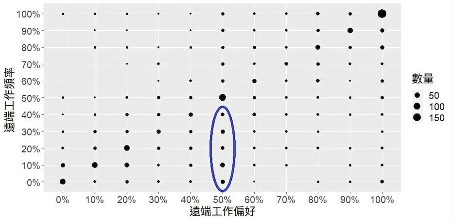 群組高亮的計數圖