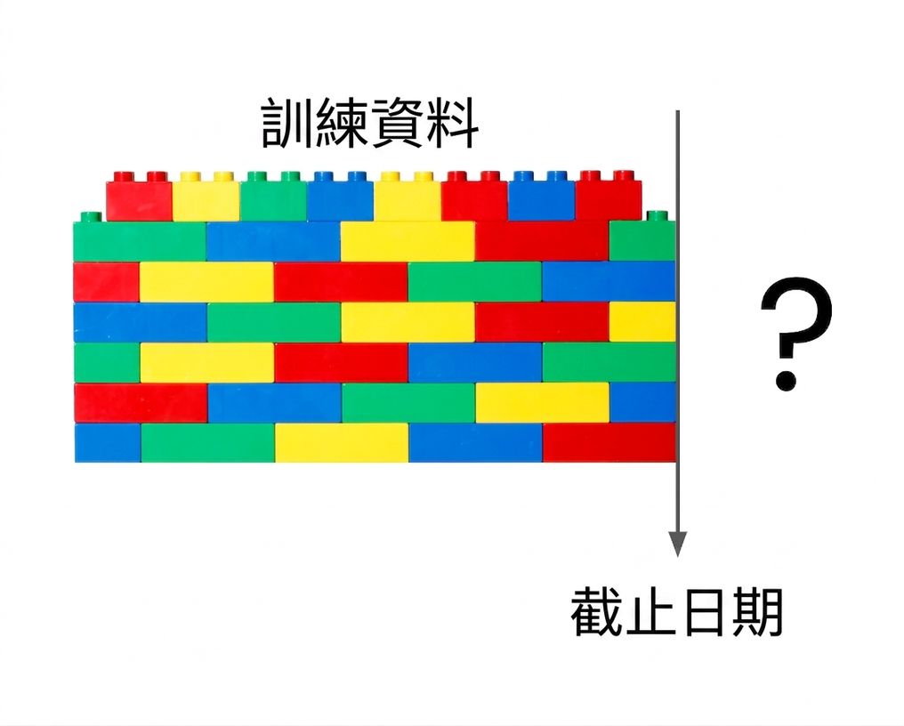 一面在特定日期戛然而止的積木牆。