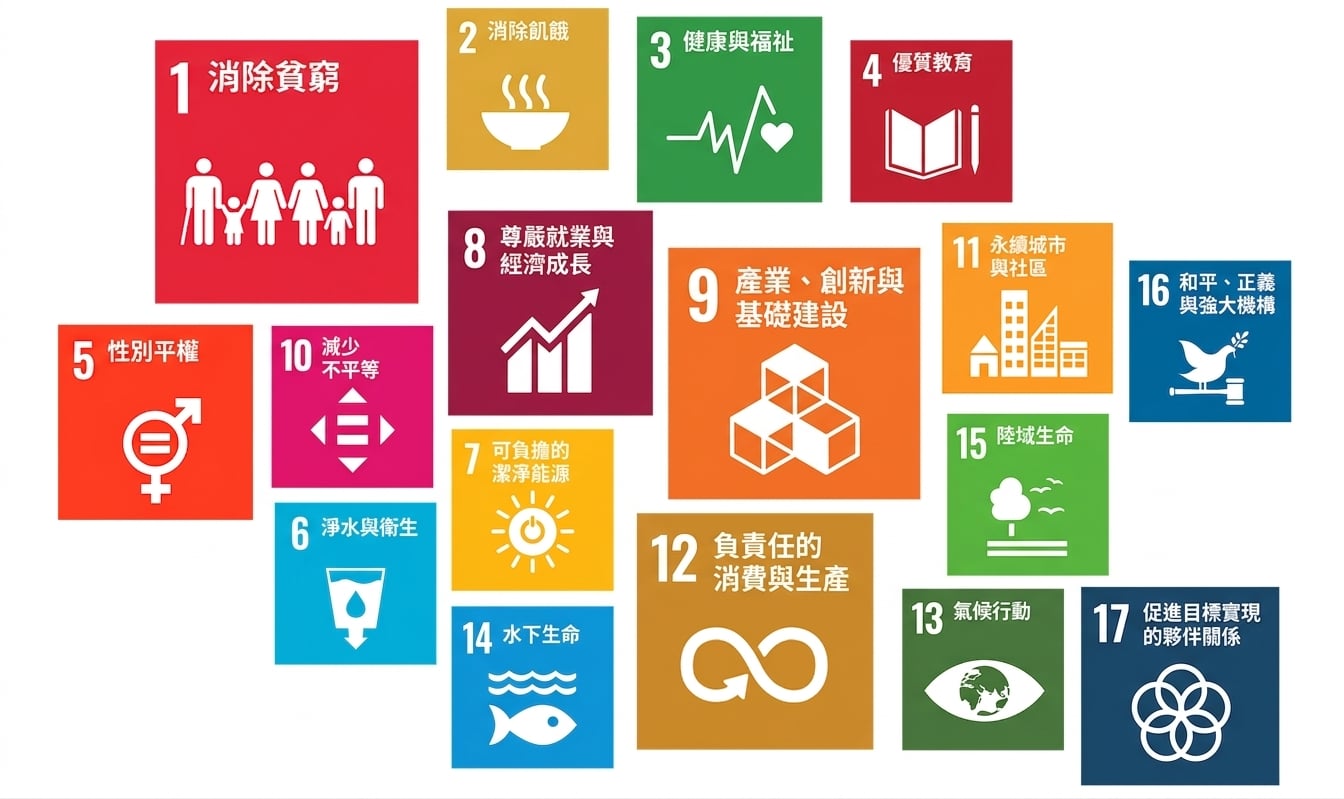 Sustainable Development Goals