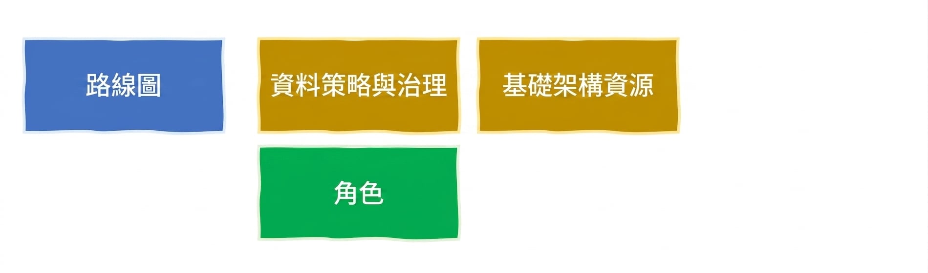 AI 角色