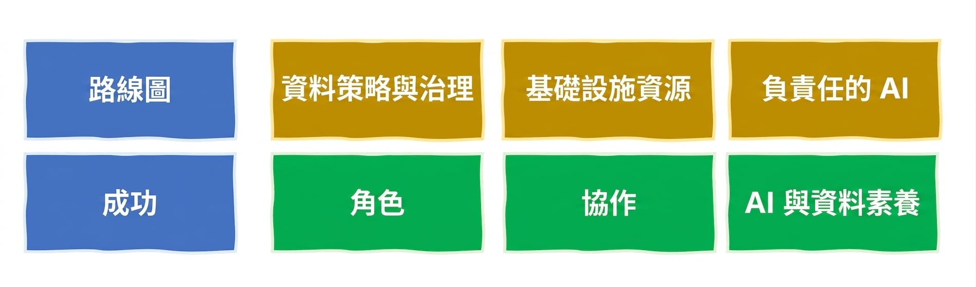 負責任的 AI