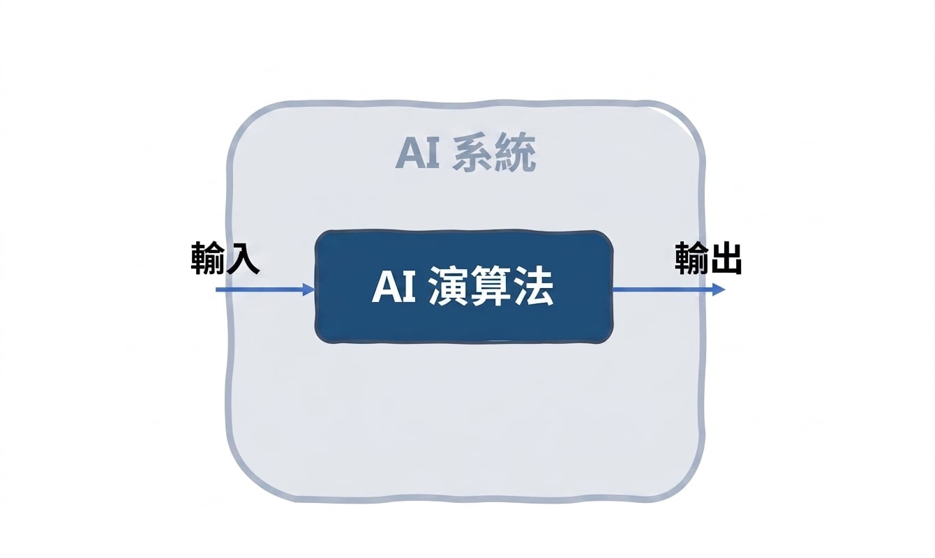 AI 系統