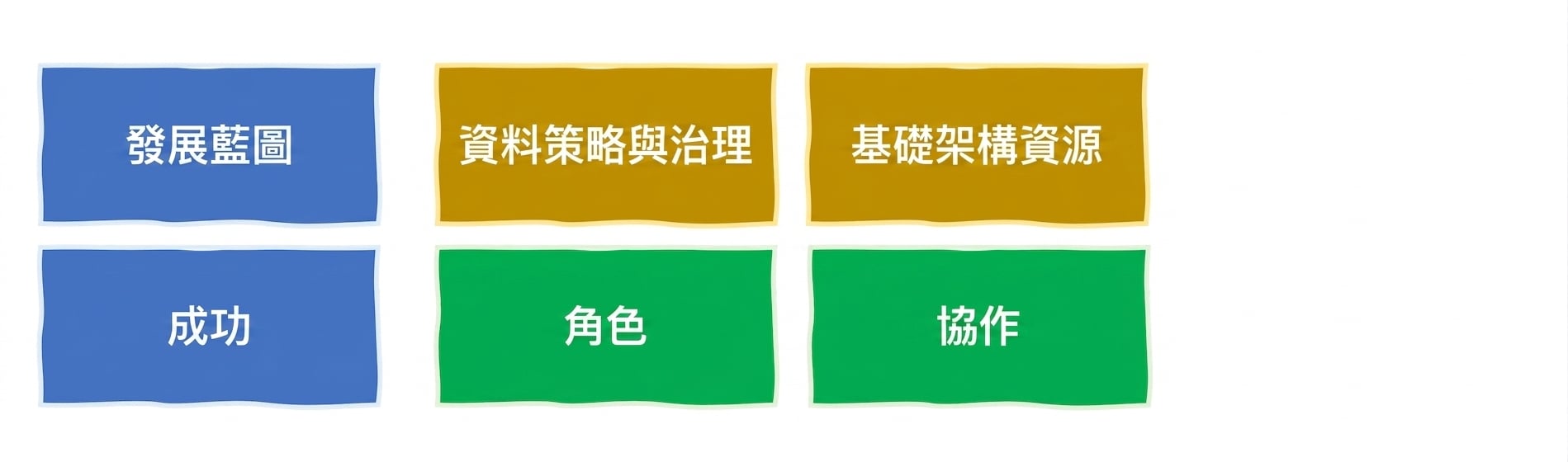 定義與衡量成功