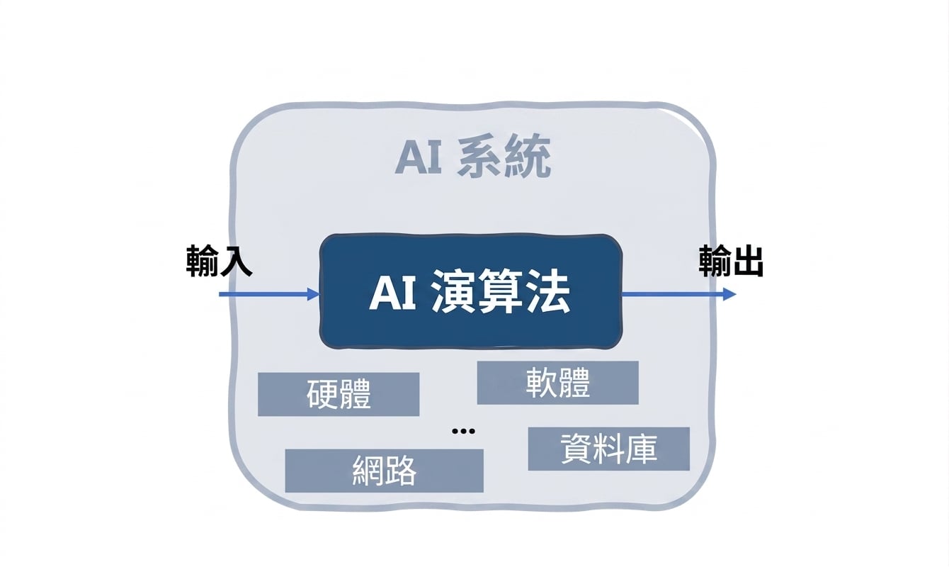 AI 系統