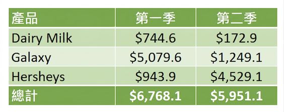 表格範例