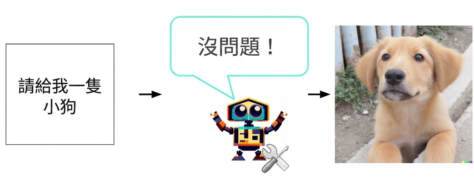 拿扳手與螺絲起子的卡通機器人圖像