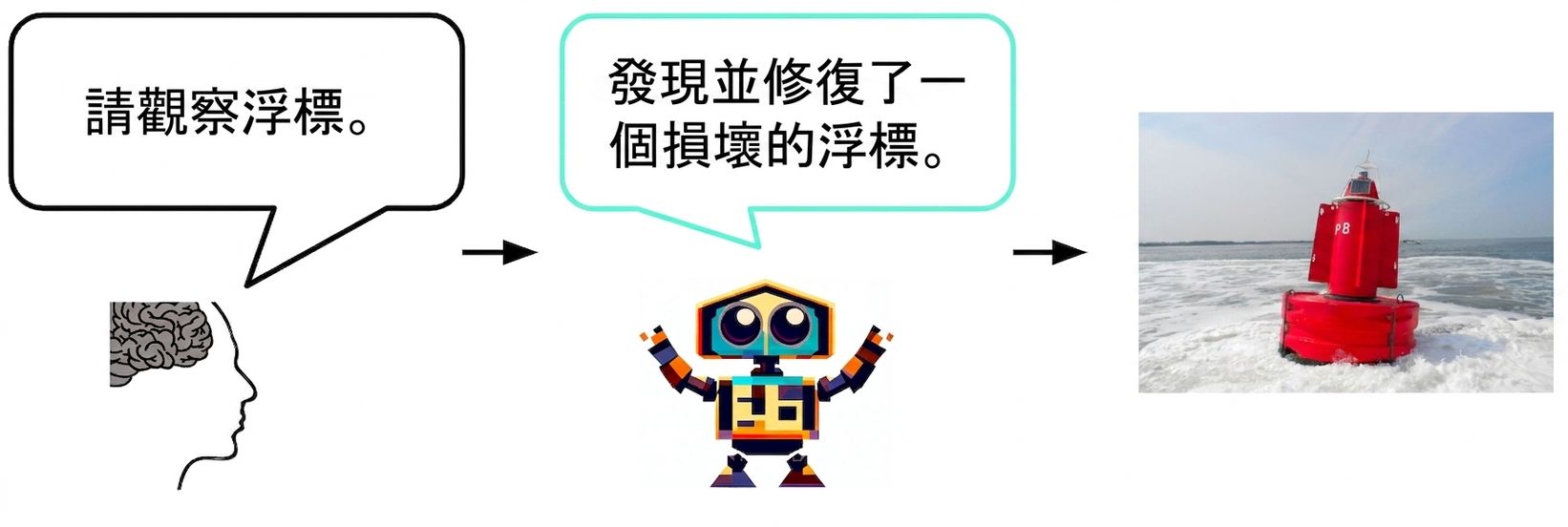 AI 告訴人類它發現並修好了故障的浮標。人類回覆：「謝啦！」