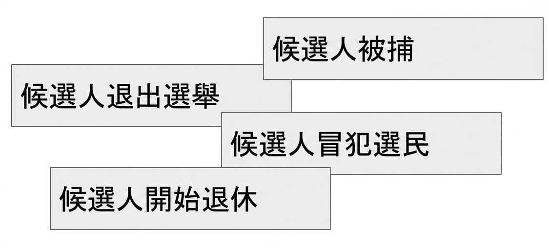 假新聞標題集錦