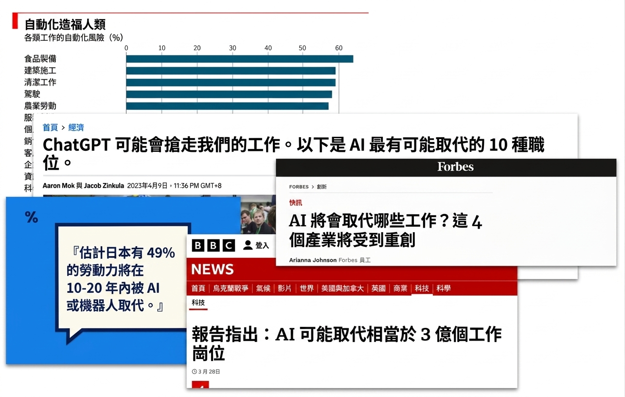 新聞標題與圖表宣稱 AI 將取代各式工作