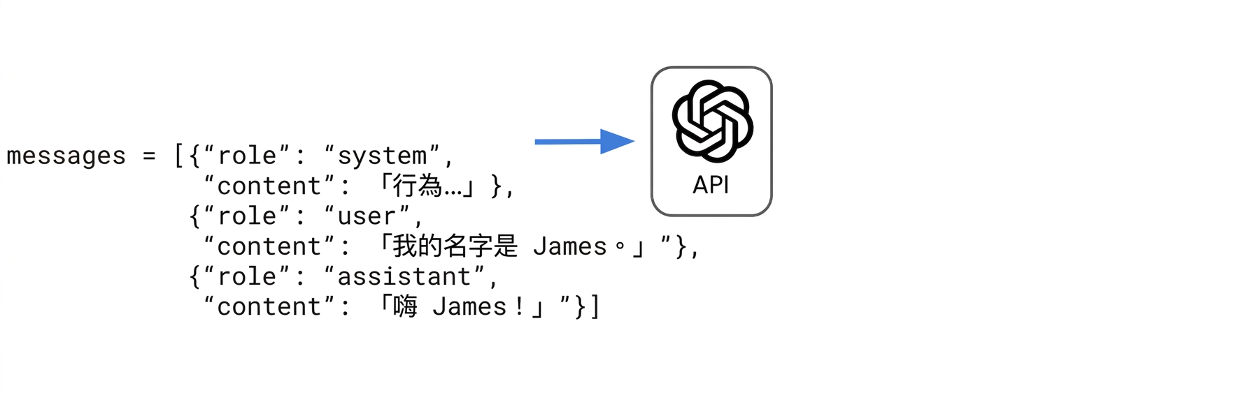 助理的「Hi James!」回覆被加入到 messages 的字典清單中。