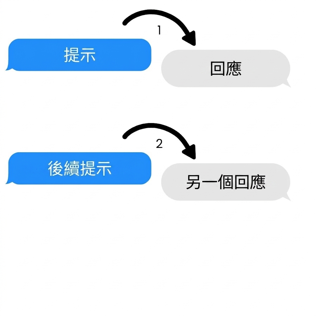 多回合任務：多個提示與回覆。