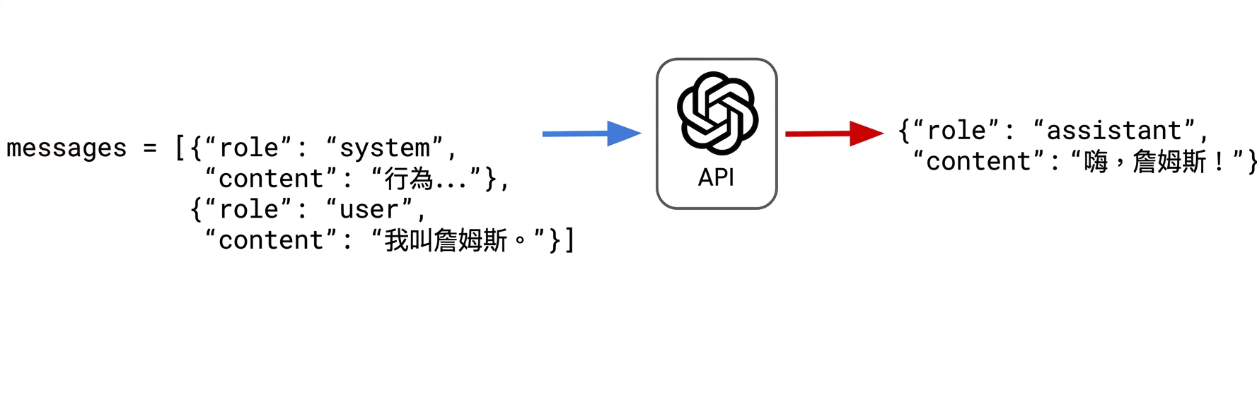傳送一個使用者請求,告訴助理我的名字是 James。助理回覆「Hi James!」。