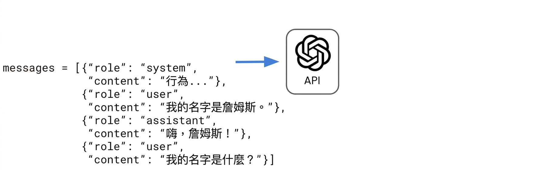 在 messages 的字典清單末端新增一則使用者訊息:「What is my name?」。