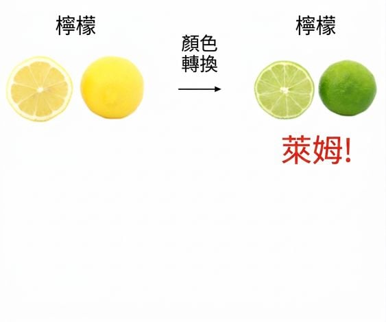 黃色檸檬與綠色萊姆外觀相近,只差在顏色。