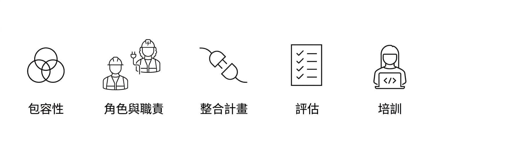 訓練。