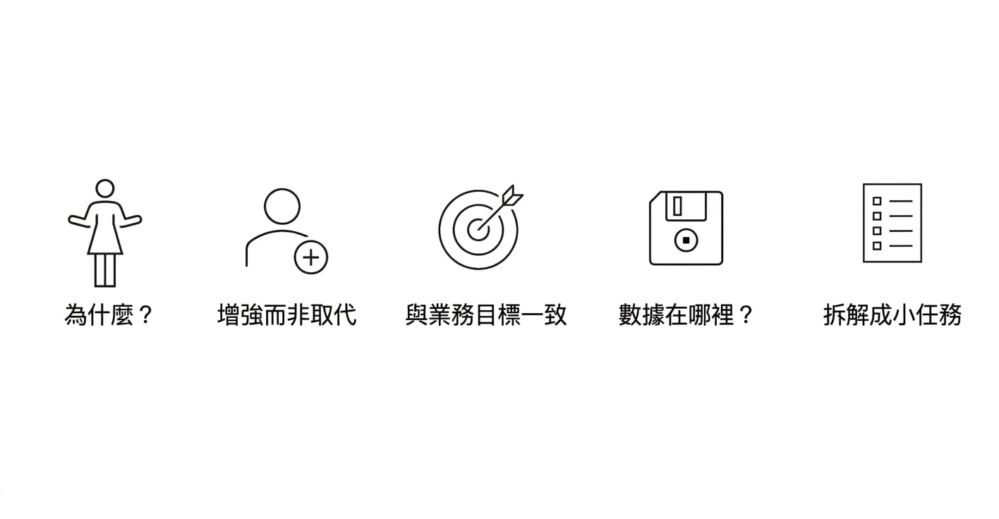 為什麼？強化而非取代。與商業目標對齊。資料在哪裡？拆解成小任務。