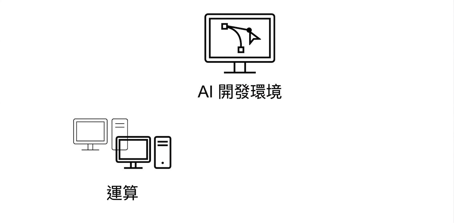 運算。