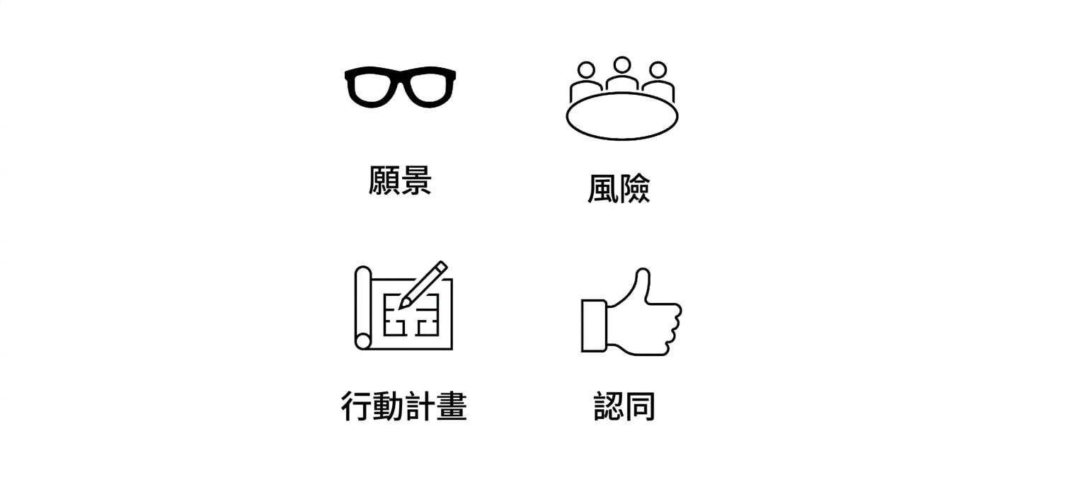 在圖上加入豎起大拇指與「Buy-in」字樣。