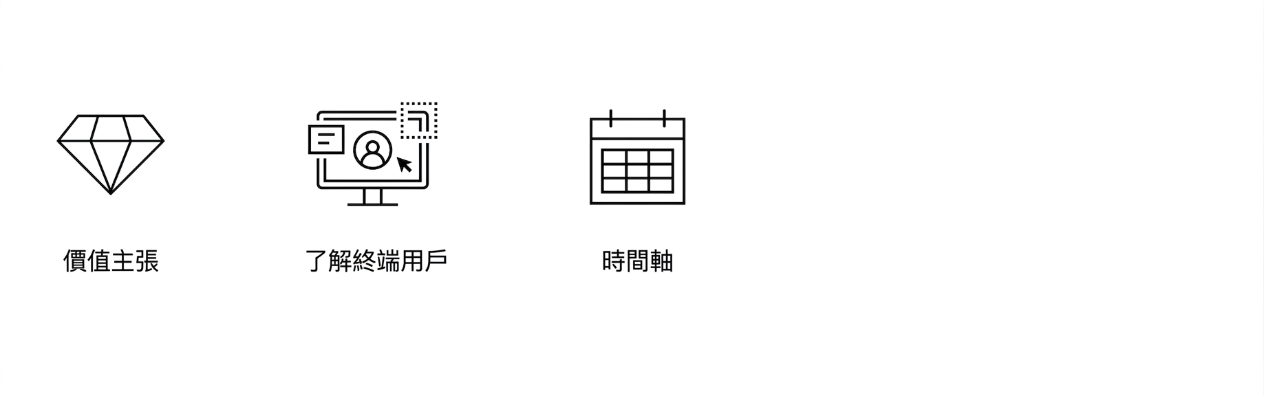 明確目標。時程。