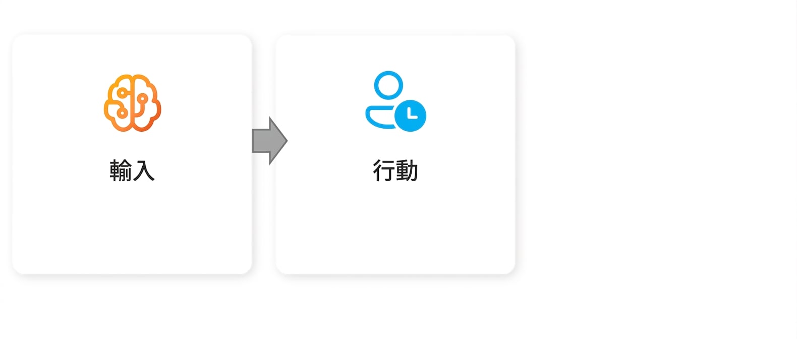 含有「Action」字樣的圖示。
