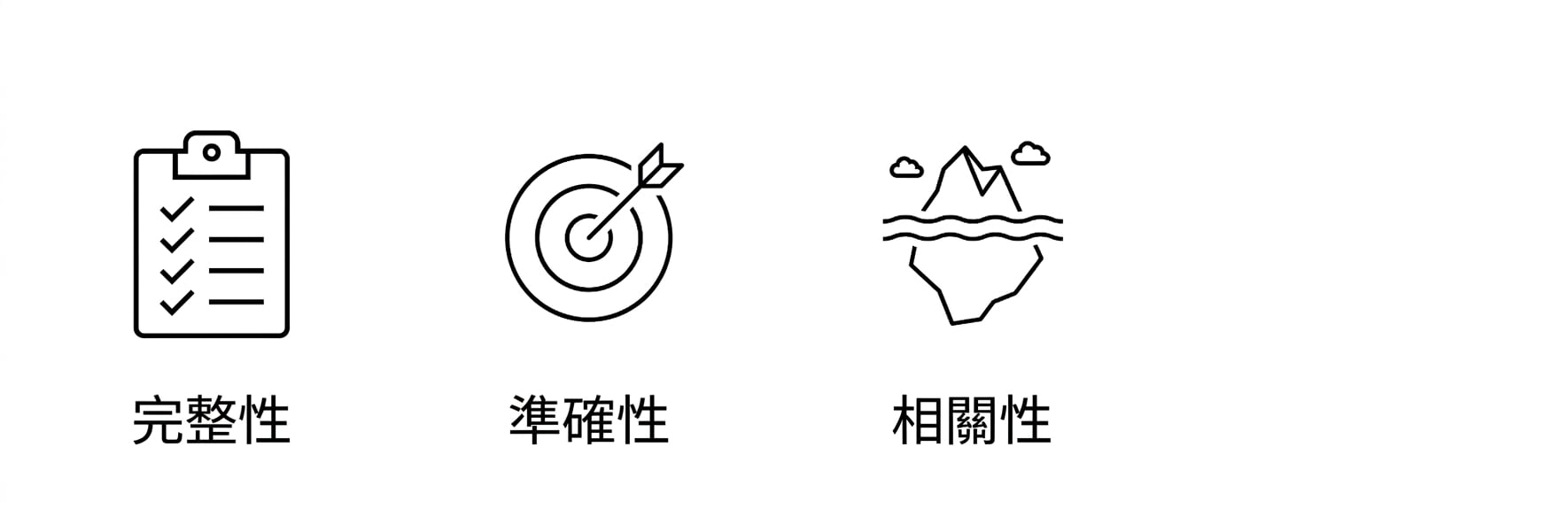 關聯性。