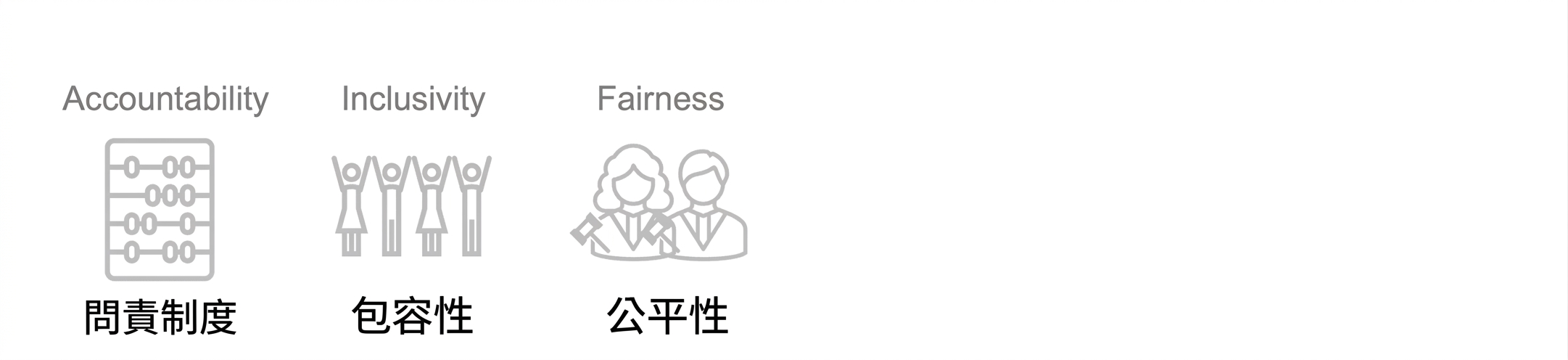 兩位法官，上面寫著「Fairness」。