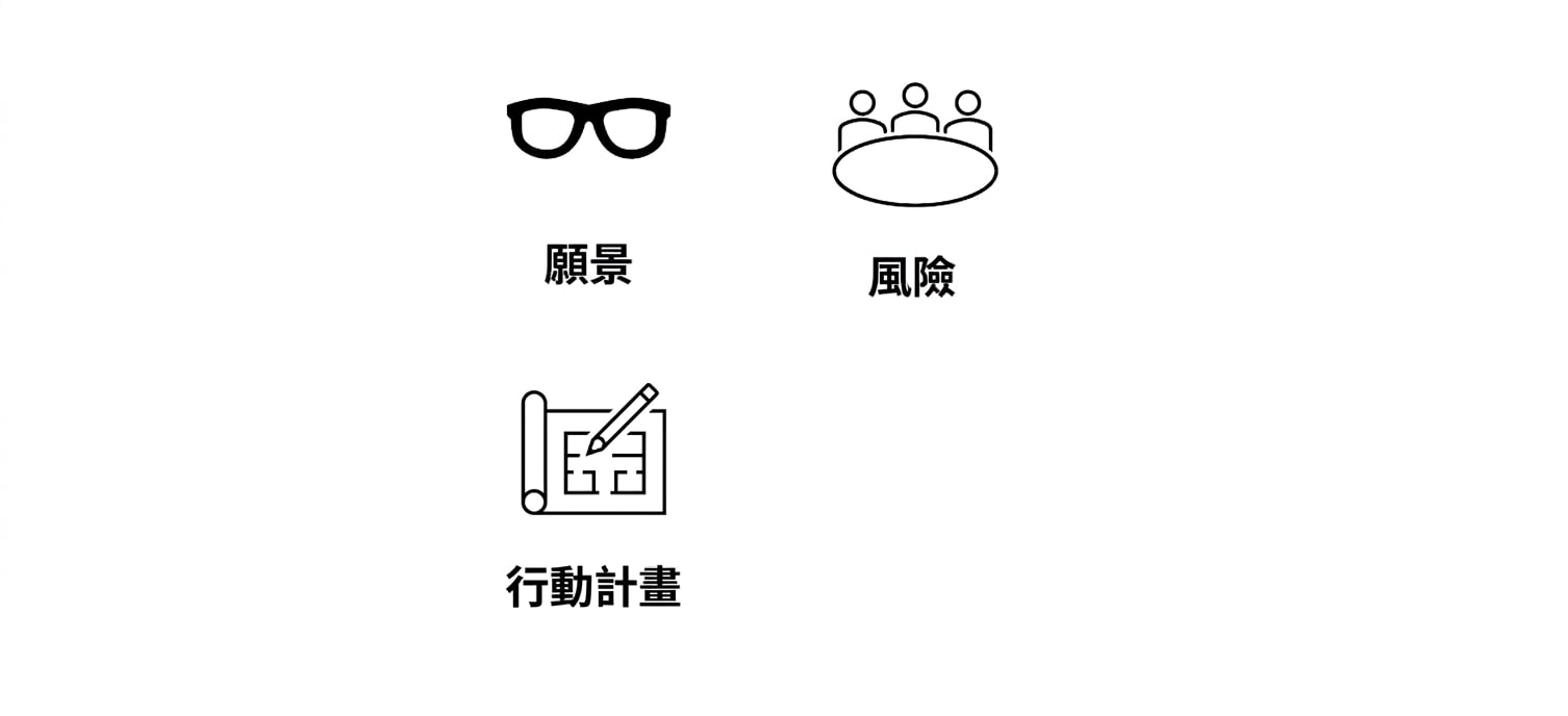 在圖上加入標有「Action Plan」的藍圖。
