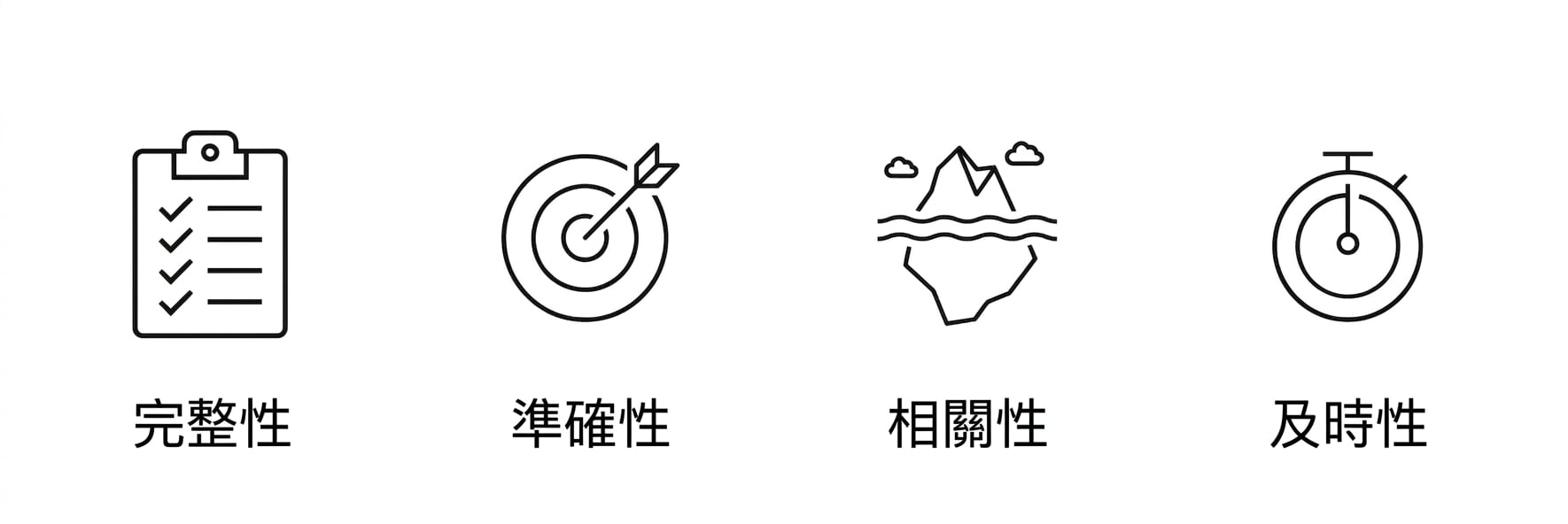 即時性。