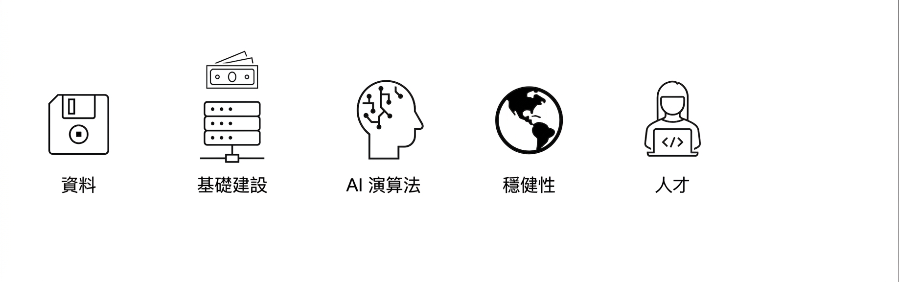 人才。