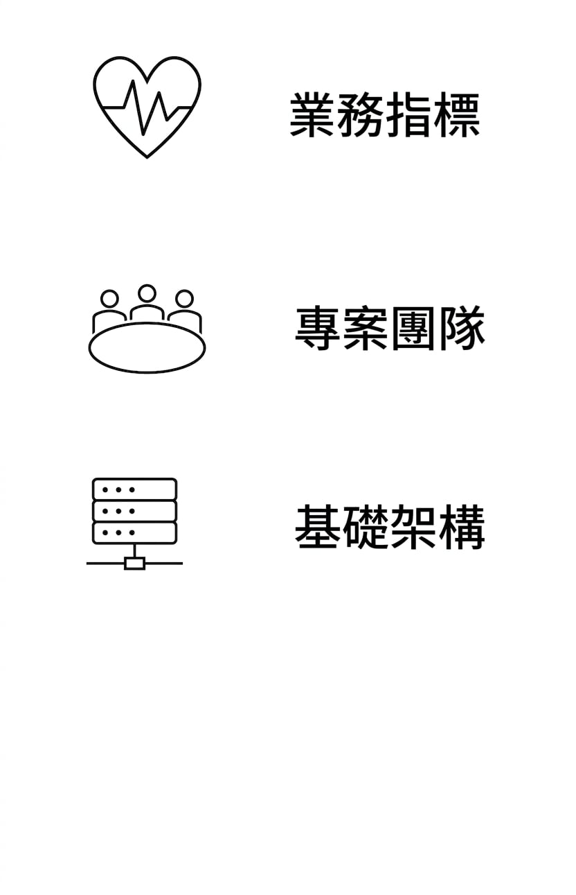 基礎架構。