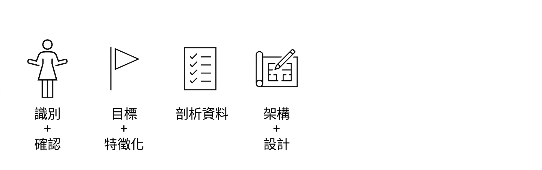 架構與設計